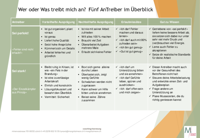 die_5_antreiber_fur_zhaw-2020.pdf